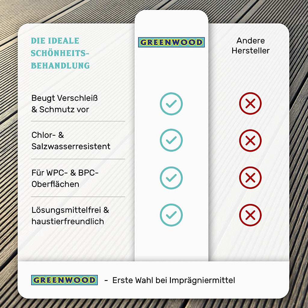 Greenwood WPC Imprägnierung 750 ml ECO lösungsmittelfrei